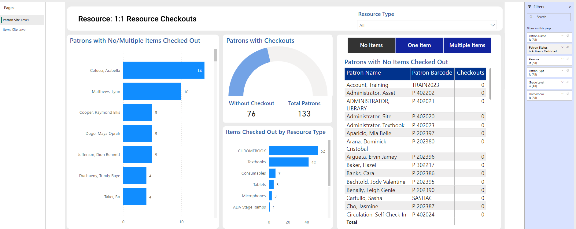 1:1 Resource Checkouts Report, Patron Site Level Page